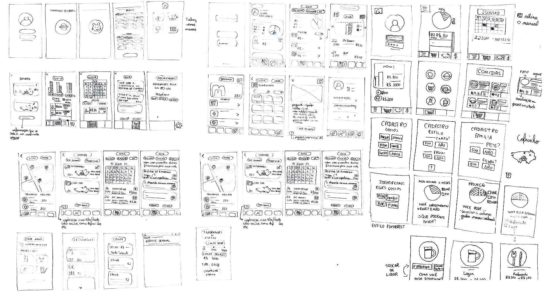 Hand-drawn paper sketches of approximately 30 mobile screens, covering login, home, goals, payments, cashback and blog. Annotations in pen.