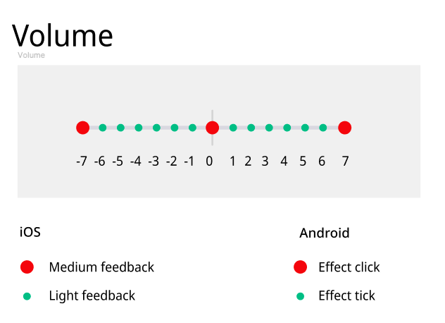 Haptic feedback documentation for iOS and Android components