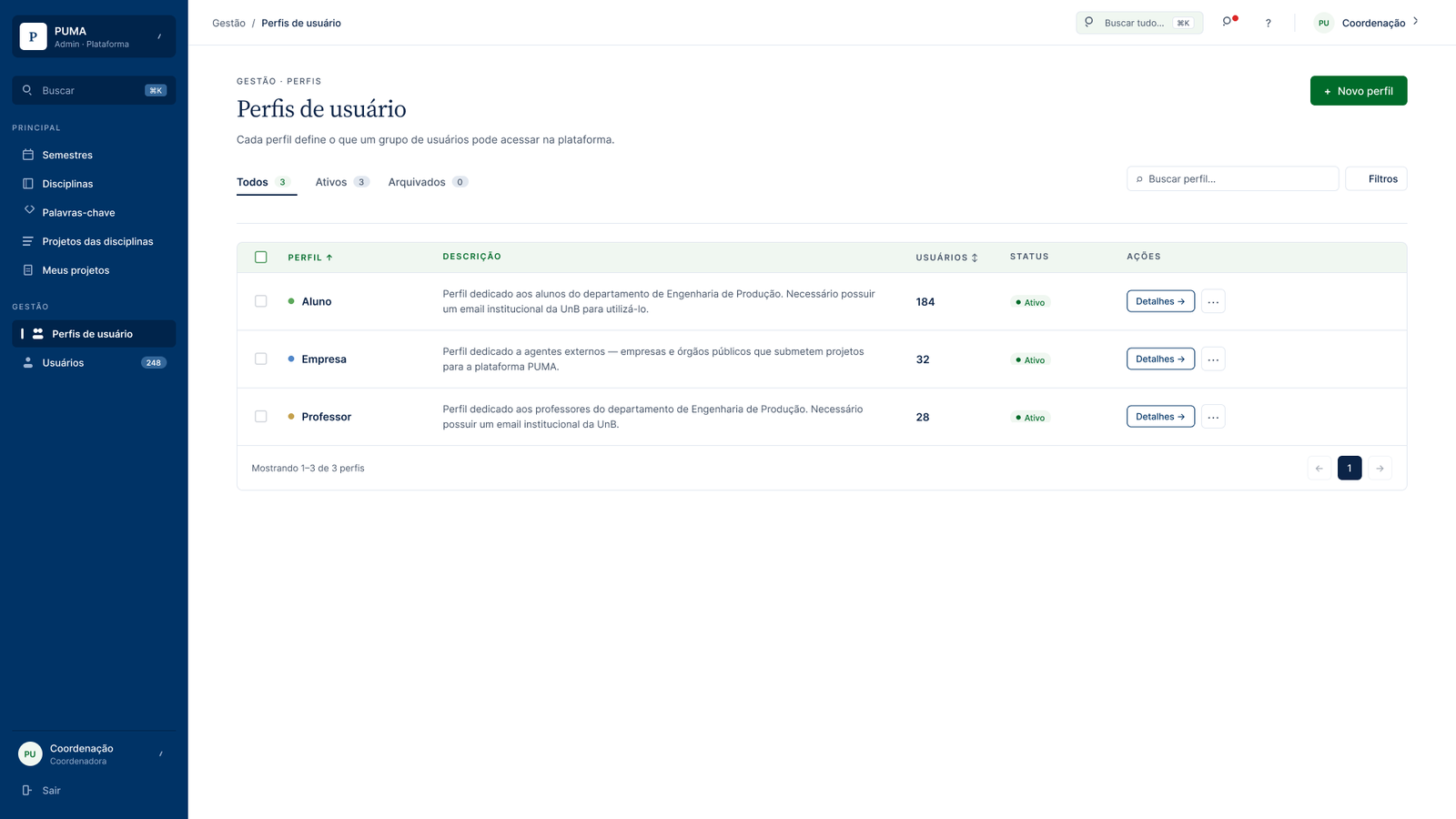 Redesigned admin profile list: a search-anchored table with per-row status, owner and inline actions, inside a UnB-blue sidebar shell
